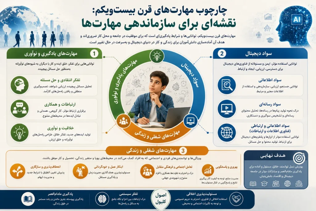 هوش مصنوعی