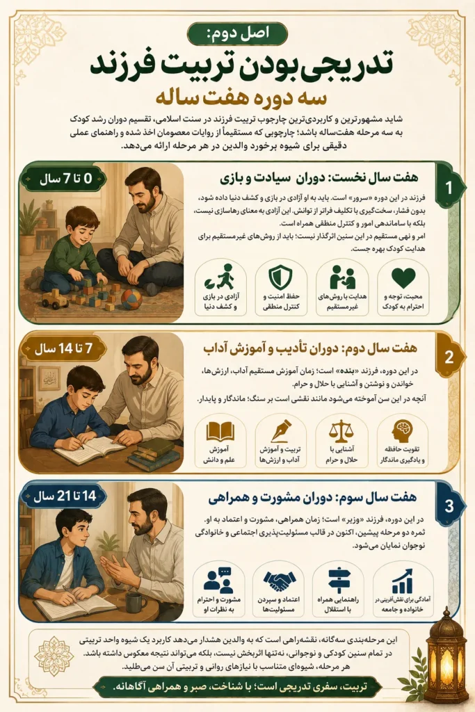تربیت فرزند