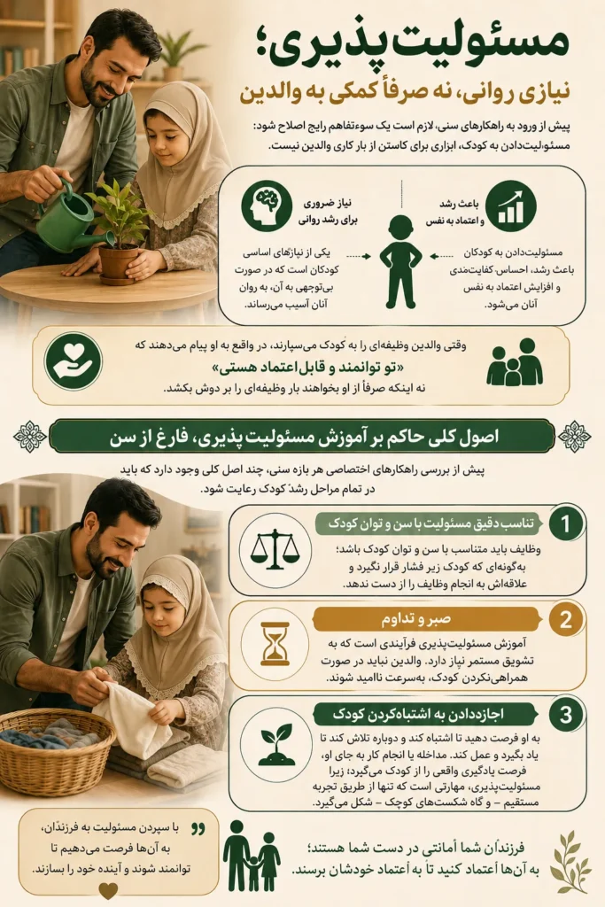 مسئولیت