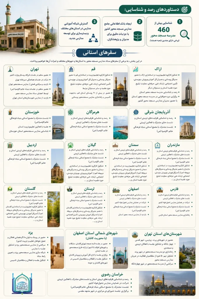 رصد و شناسایی