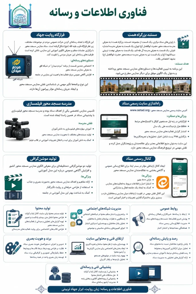 رسانه