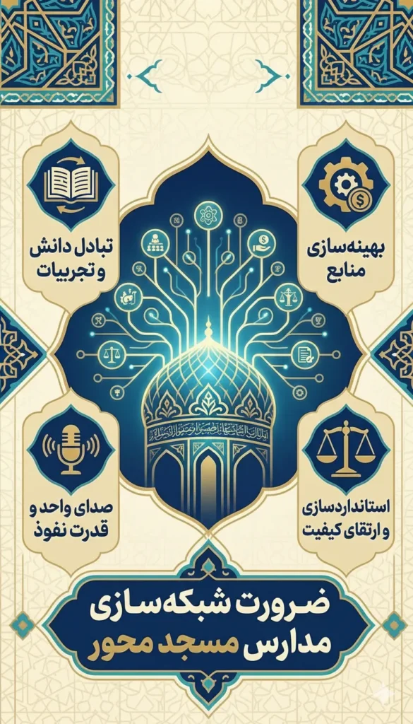 مدارس مسجد محور