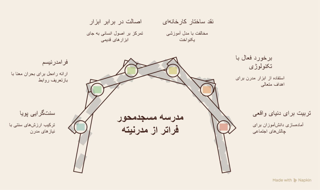 الگو