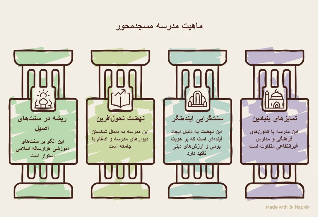 مسجدمحور