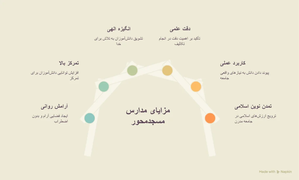 تجربی