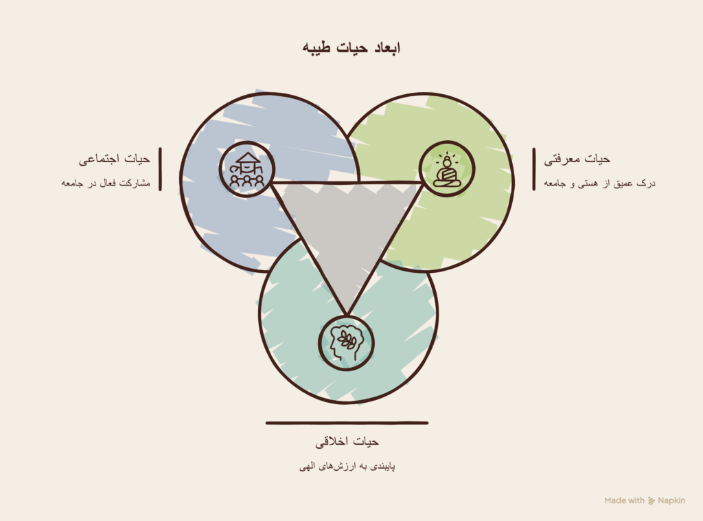 هدف کلان اول