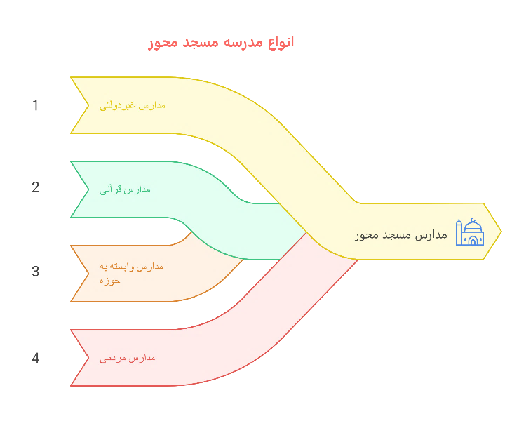 مجوز