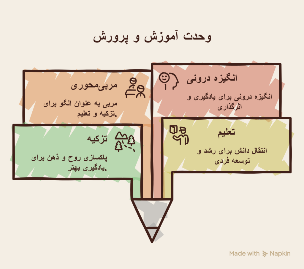 مدارس