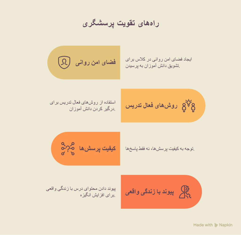 دانش آموز پرسشگر