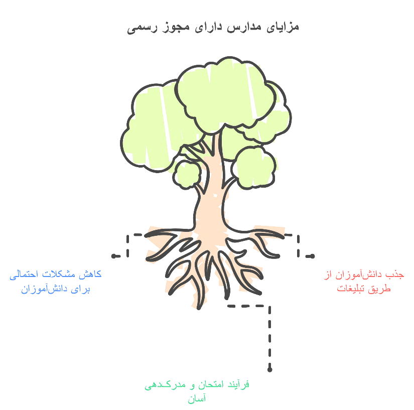 مجوز