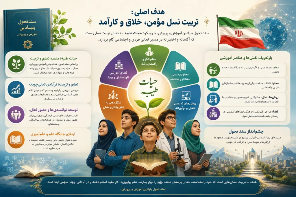 سند تحول