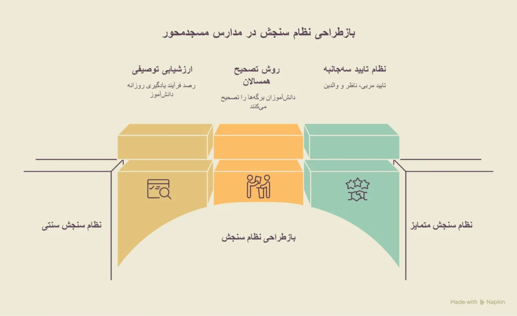 ویژگی های یک مدرسه